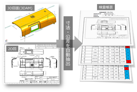 BCT Inspector [for NX] [for Neutral Formats] ｜製品｜製造業